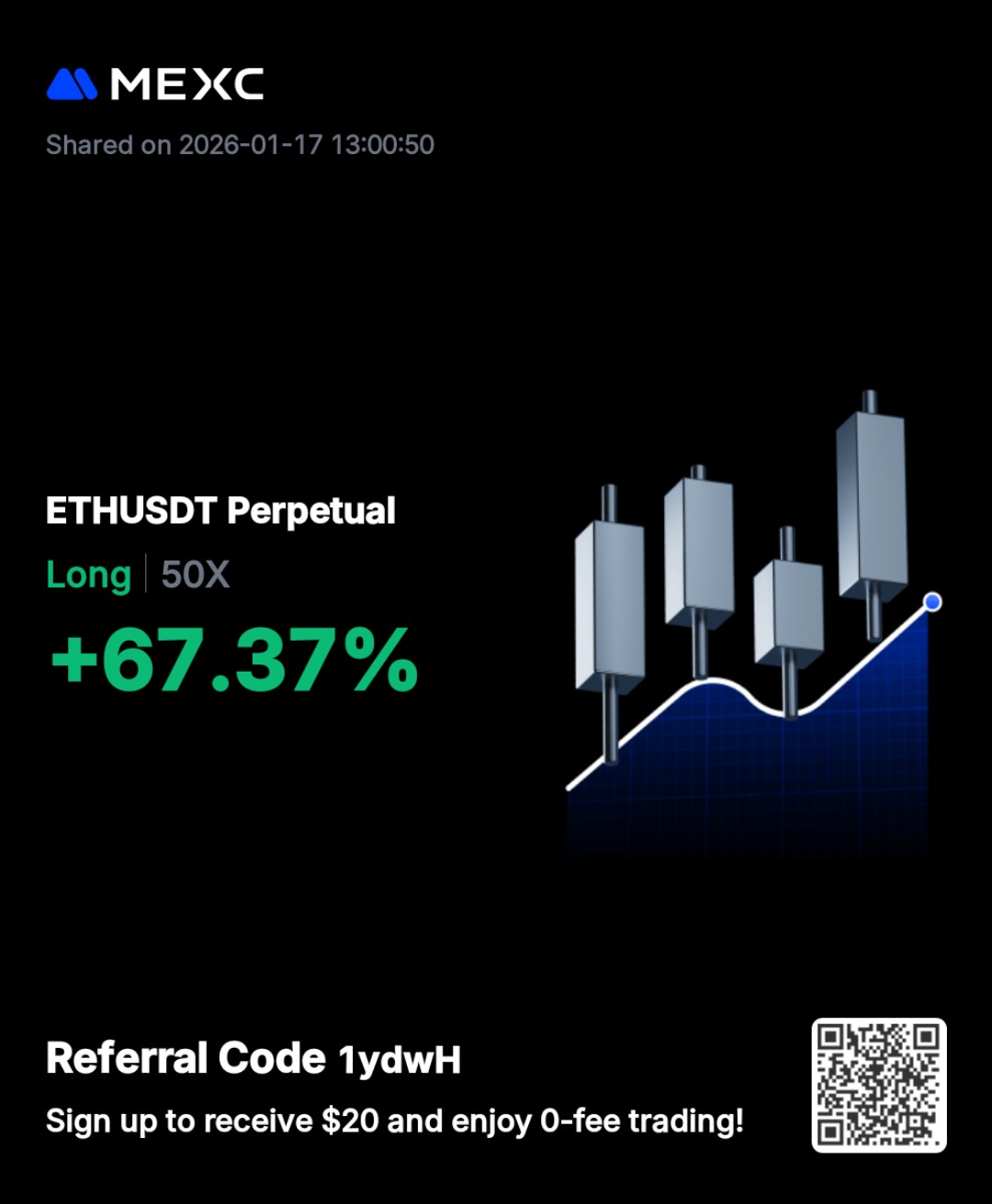 Crypto Futures Blueprint Result - ETH Steady Gain