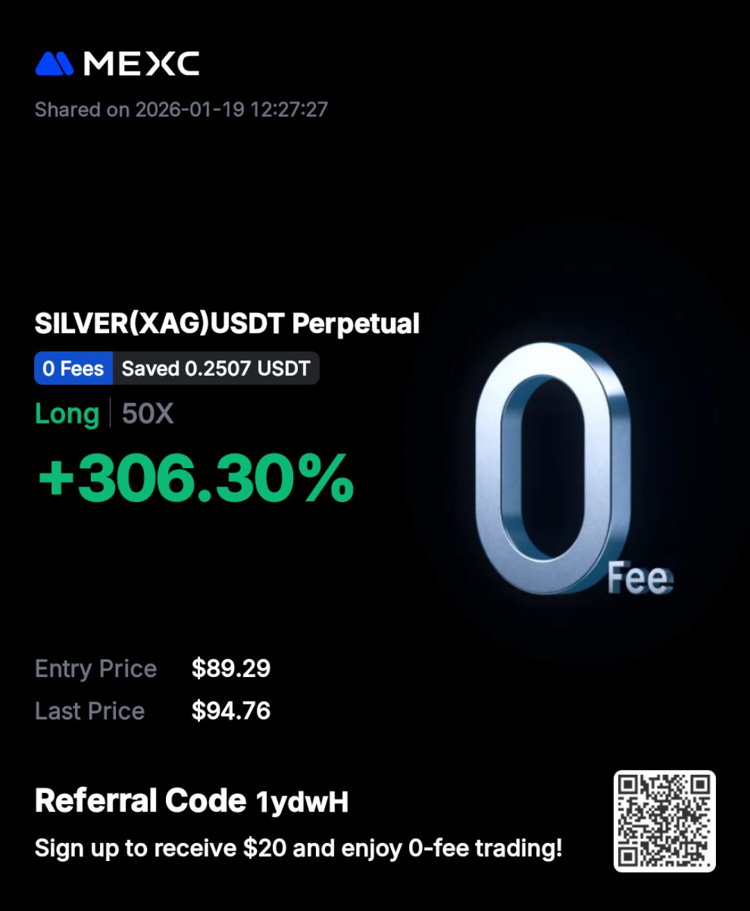 Crypto Futures Blueprint Result - Massive Silver Gain