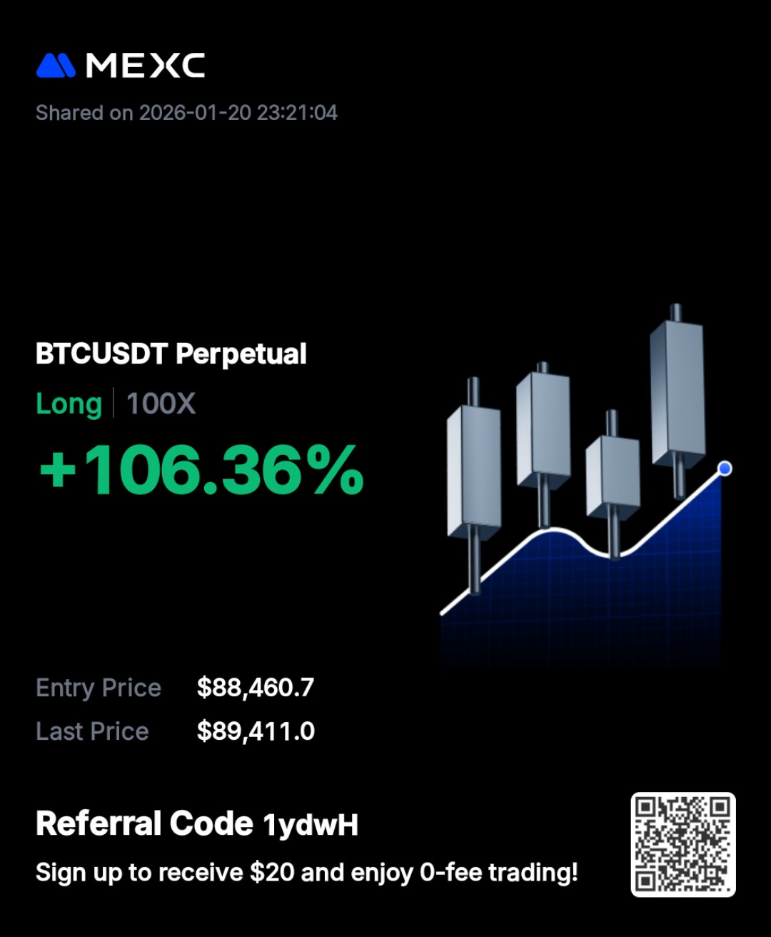 Crypto Futures Blueprint Result - BTC Long Position