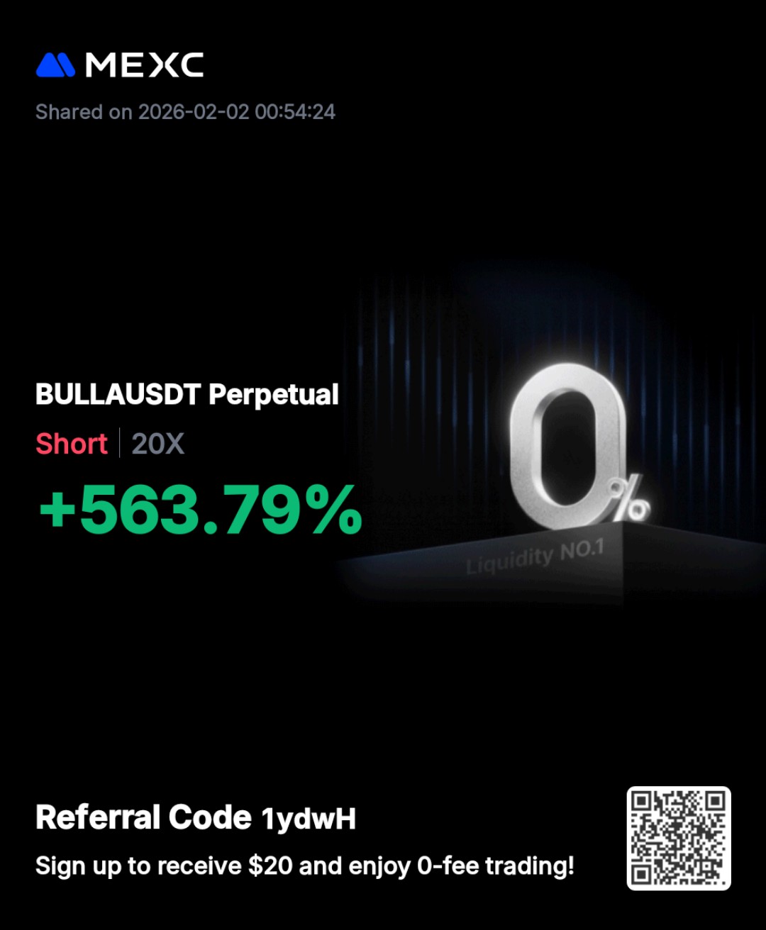 Crypto Futures Blueprint Result - BULLA Short