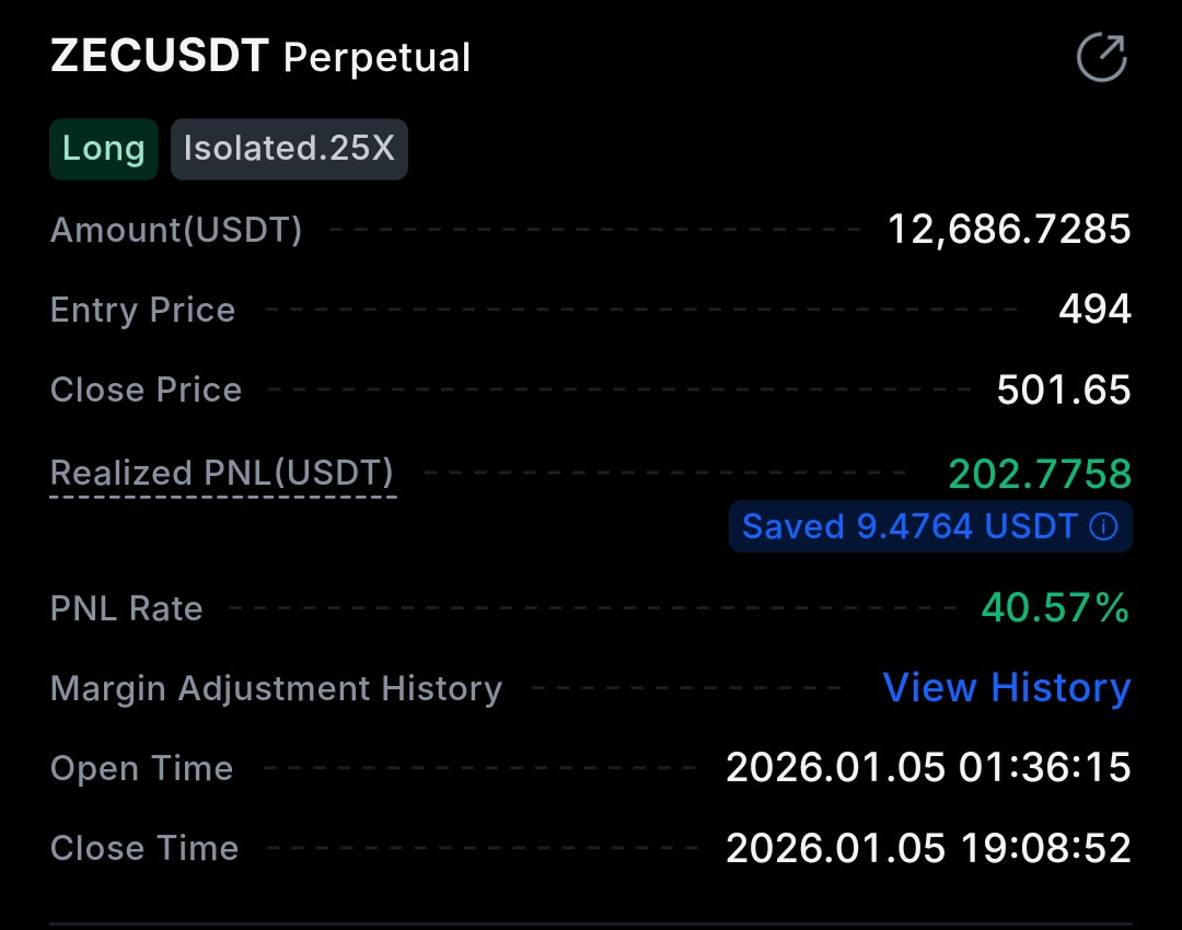 Crypto Futures Blueprint Result - High Probability Trade